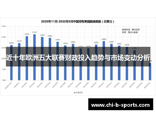 近十年欧洲五大联赛财政投入趋势与市场变动分析